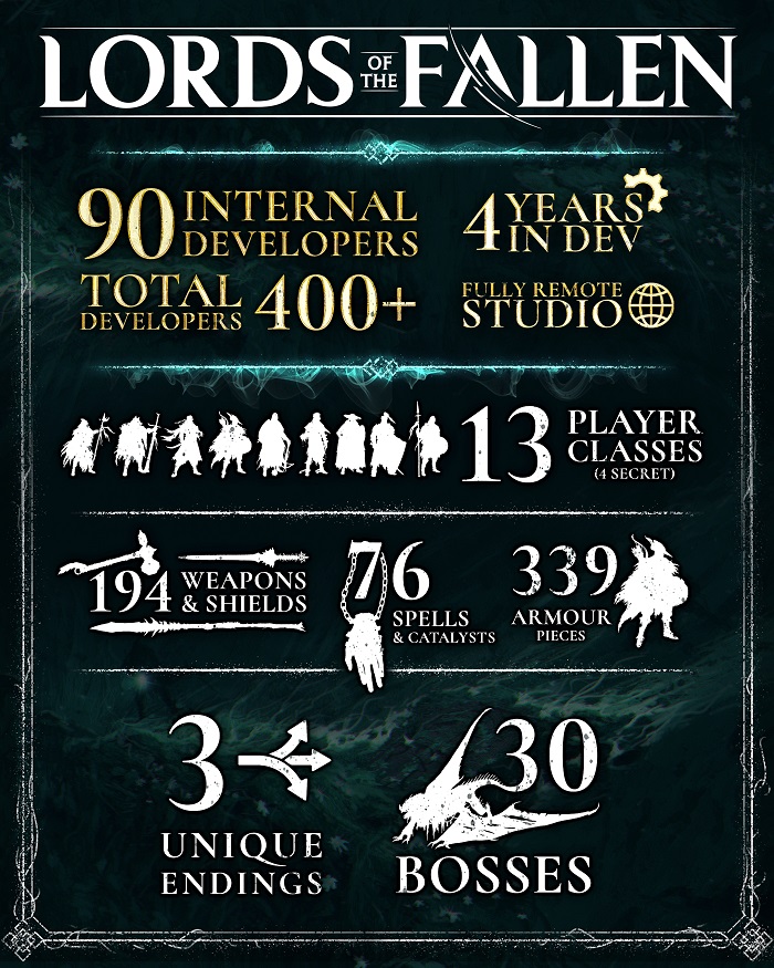30 bosser og næsten 200 våben: alt, hvad du ikke vidste om Lords of the Fallen, i en interessant infografik fra udvikleren af det ambitiøse action-RPG.-2