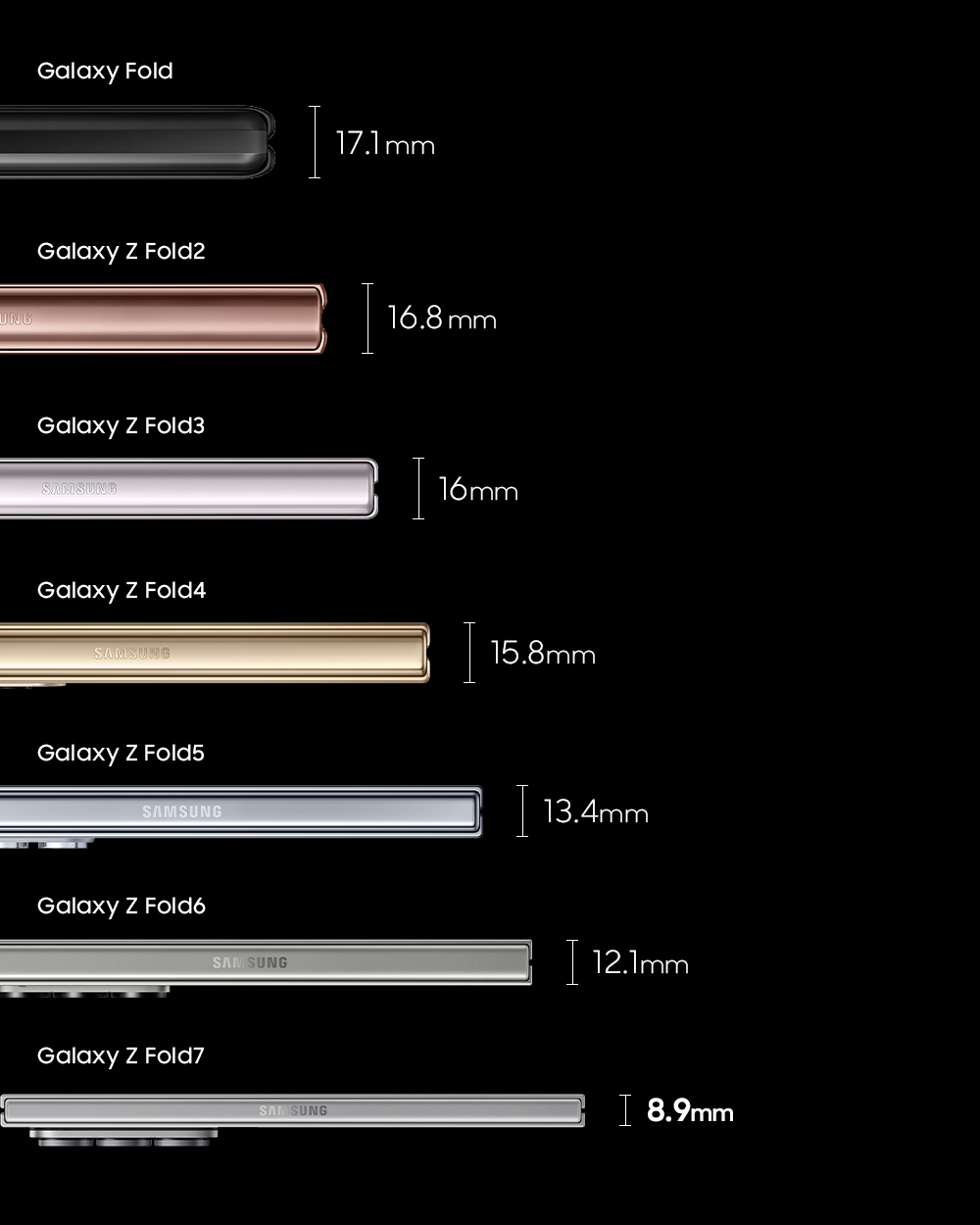 Udviklingen af Galaxy Fold smartphones. Illustration: Samsung