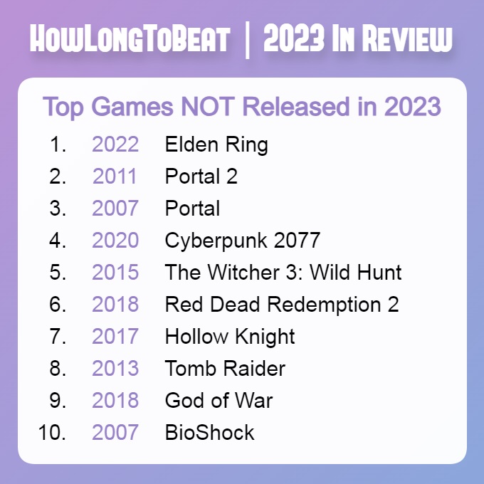 HowLongToBeat: Elden Ring og de to Portal-film var de mest populære spil i 2023 blandt projekter, der udkom tidligere på året.-2