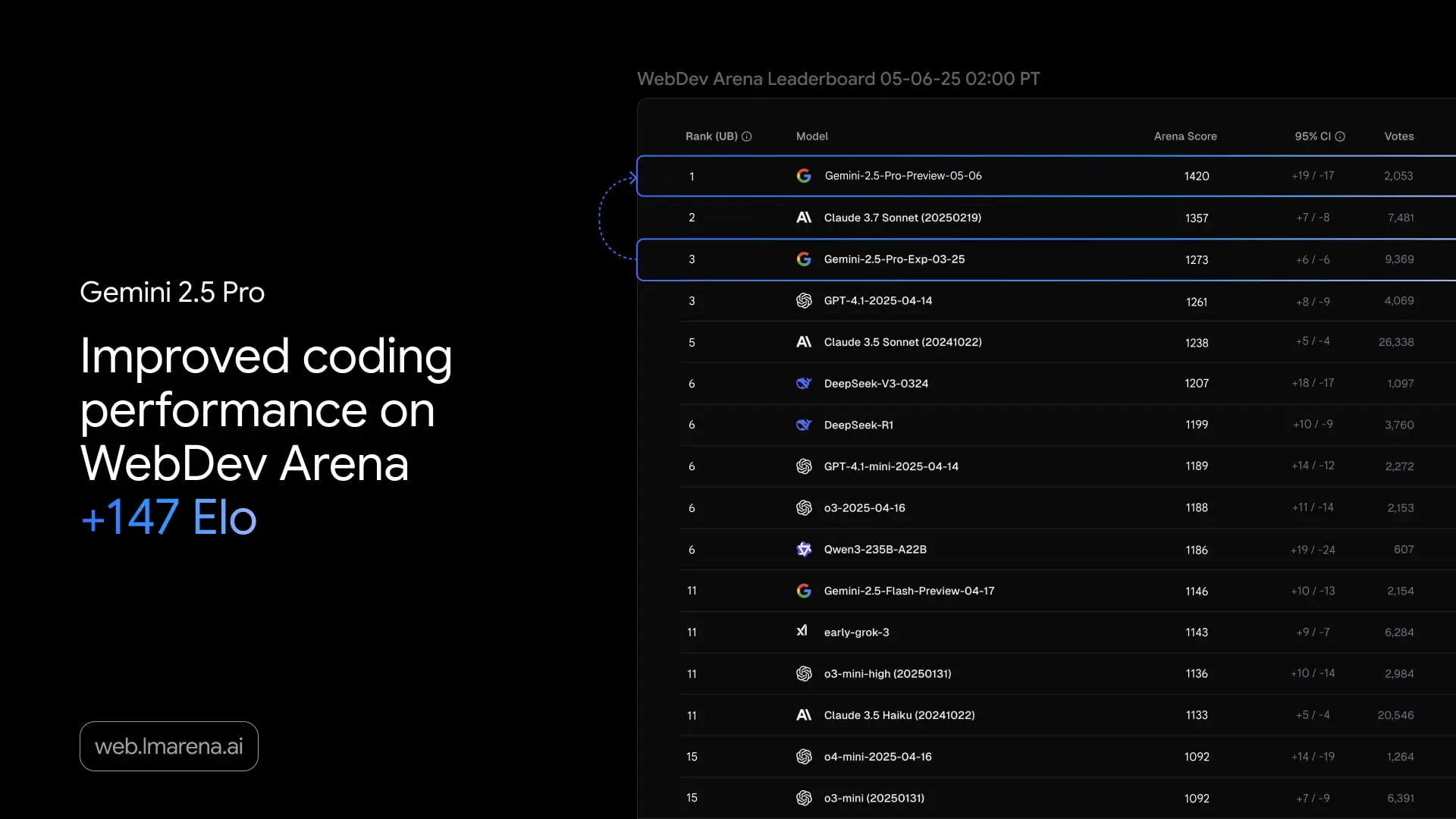 Leaderboard for testen Gemini 2.5 Pro - leaderboard for testen Gemini 2.5 Pro