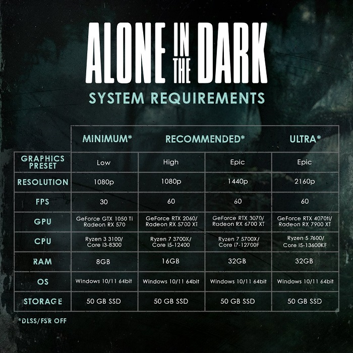 På tærsklen til udgivelsen af Alone in the Dark offentliggjorde udviklerne udvidede systemkrav til horrorspillet-2