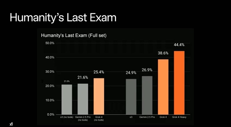 Grok 4 interface billede
