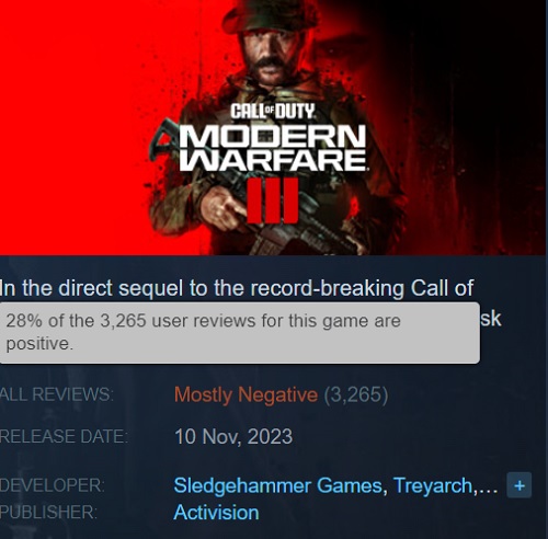 En bekræftet fiasko ifølge tallene! Call of Duty: Modern Warfare III (2023) var det værste spil i serien-2