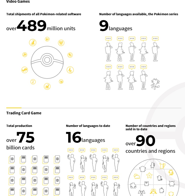 Pokémon videospil salg statistik
