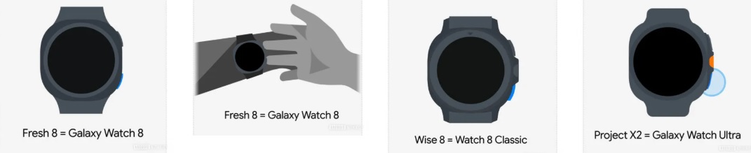 Galaxy Watch 8 og Watch Classic designikoner