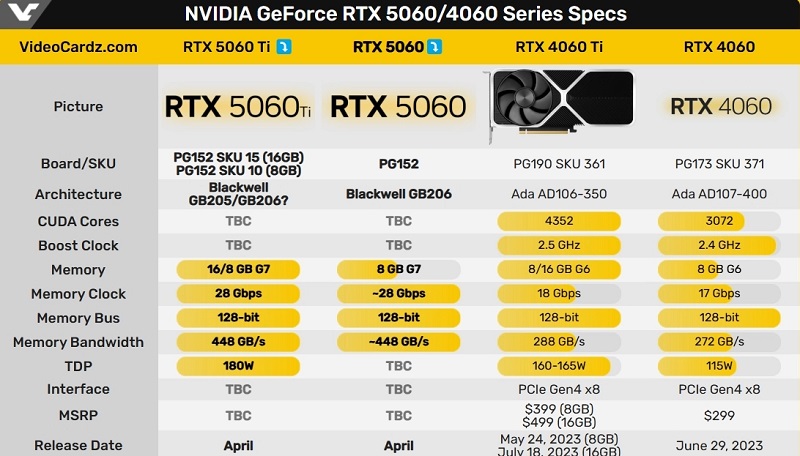 Sammenlignende specifikationer for GeForce RTX 5060 og GeForce RTX 4060