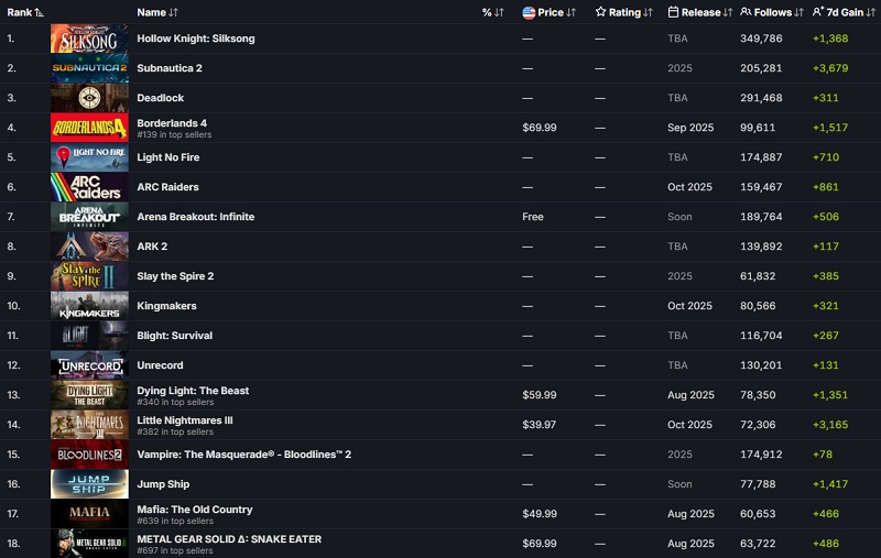 Mafia: The Old Country