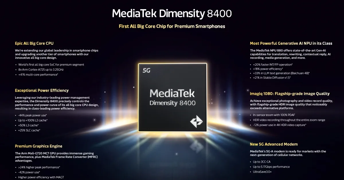 De vigtigste egenskaber ved Dimensity 8400-chippen. Illustration: MediaTek