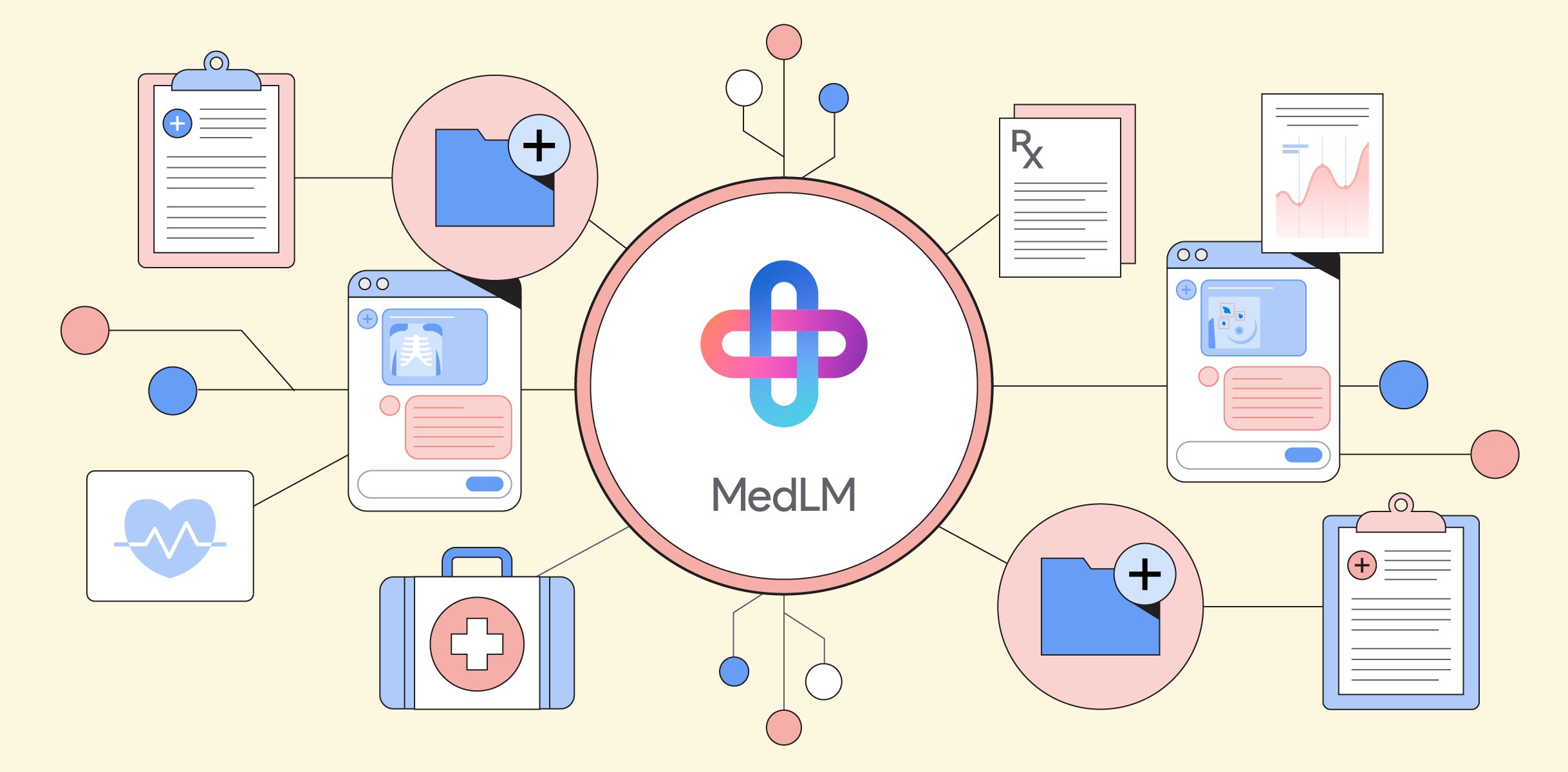 Google afslørede MedLM, en forfinet generativ AI til sundhedssektoren
