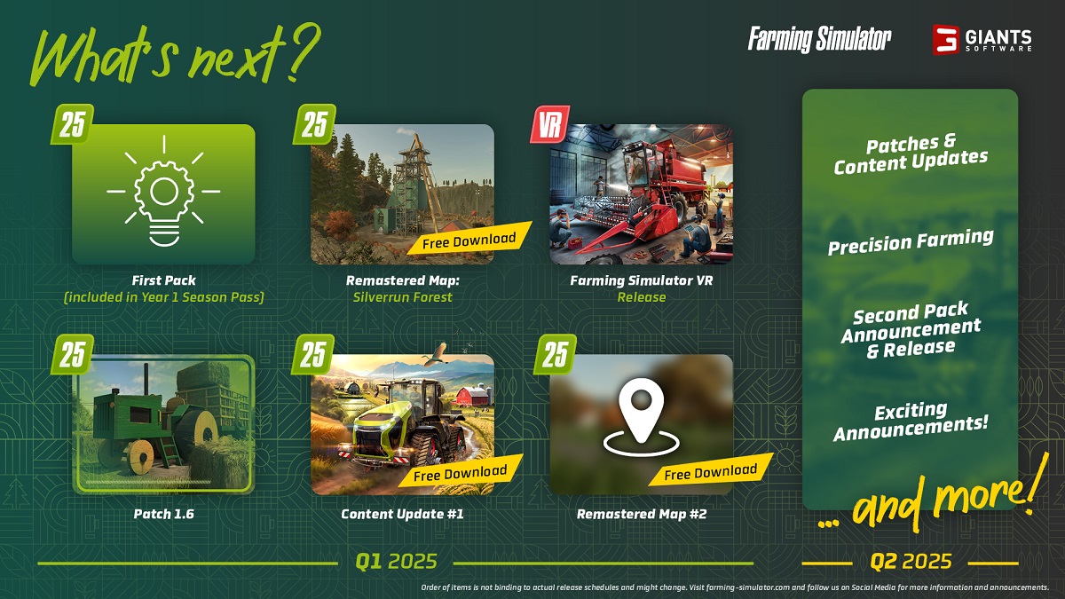 Plan for opdatering af Farming Simulator 25