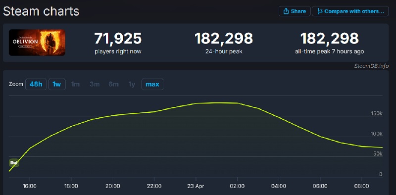 En scene fra den forbedrede grafik af The Elder Scrolls IV: Oblivion