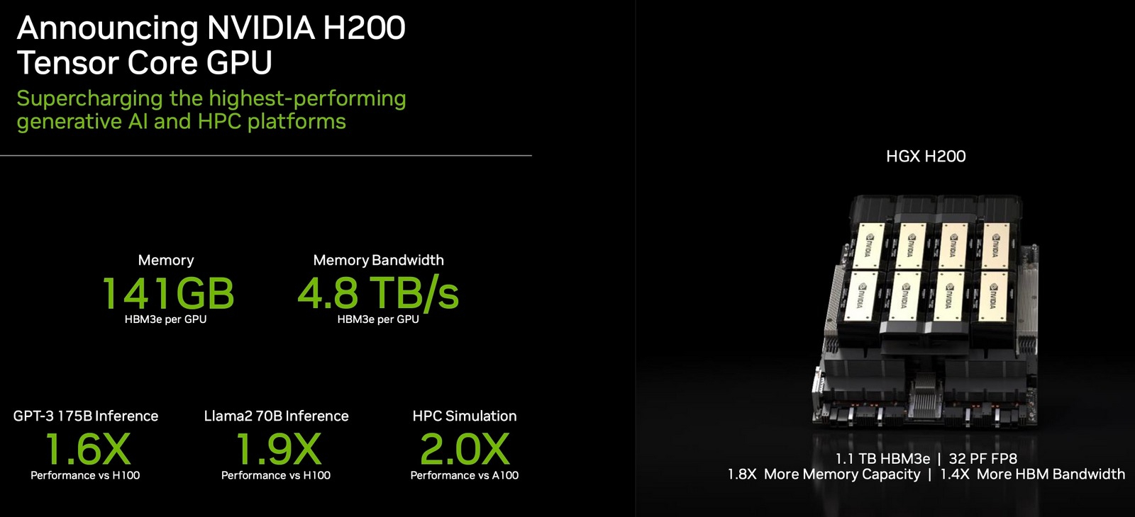NVIDIA afslører nyt flagskib med H200-chip til kunstig intelligens-2