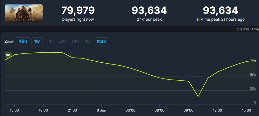 Image Dune: Awakening 1