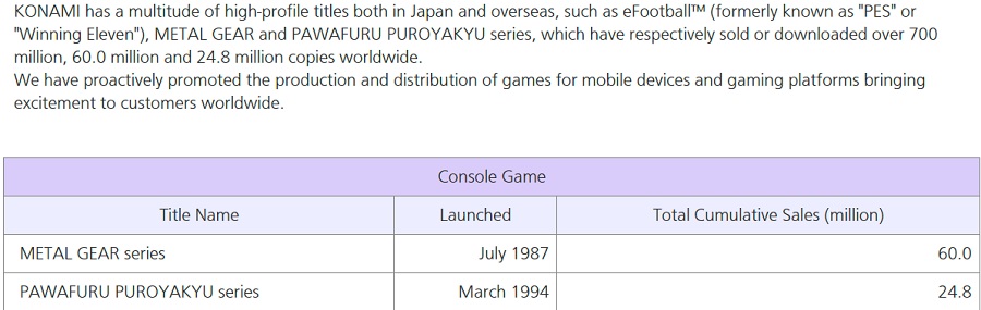 Spiondramaet mister ikke popularitet: Salget af alle spil i Metal Gear-serien har oversteget 60 millioner eksemplarer.-2