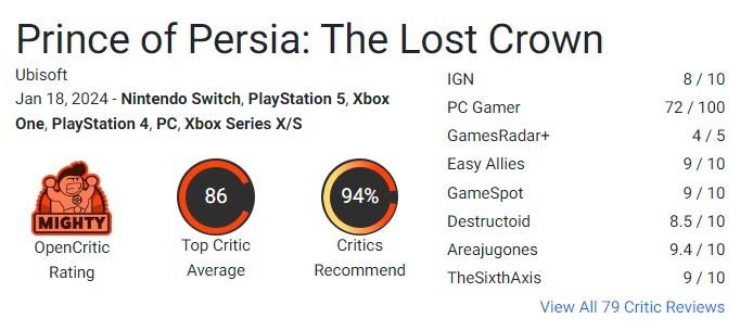 Kritikerne er begejstrede for Prince of Persia: The Lost Crown! Ubisofts nye spil får høje karakterer og kan blive en af de bedste udgivelser i 2024.-3