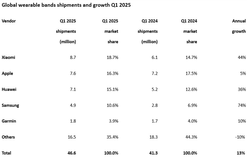 wearable electronics