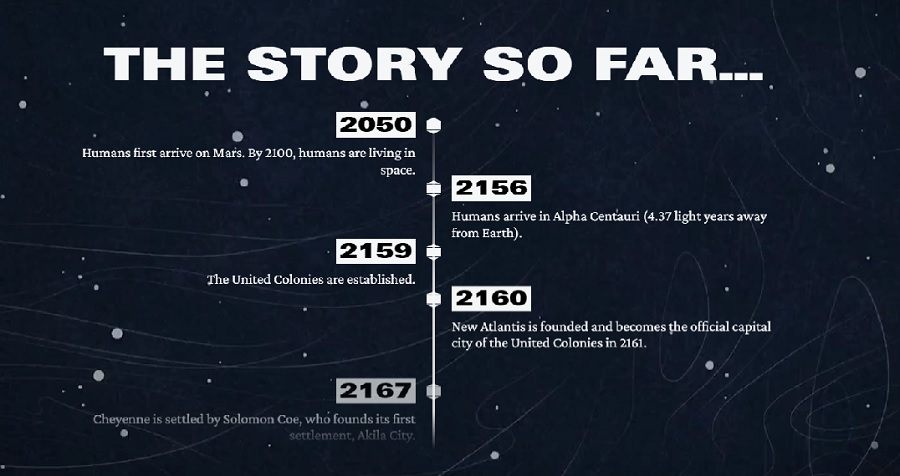 Hvor det hele begyndte: Bethesda har udgivet en detaljeret baggrundshistorie om Starfield-2