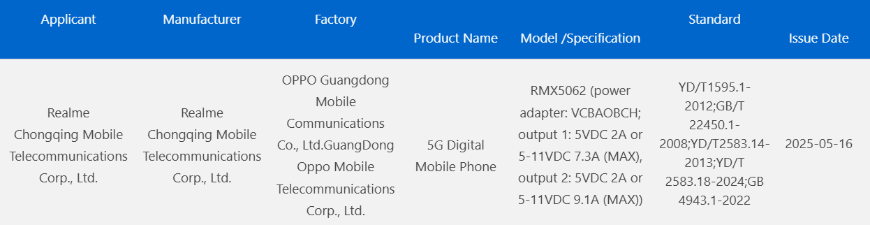 Realme Neo 7 Turbo certificering