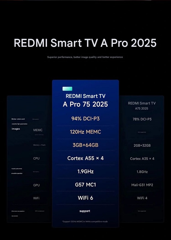 Specifikationer Redmi Smart TV A Pro