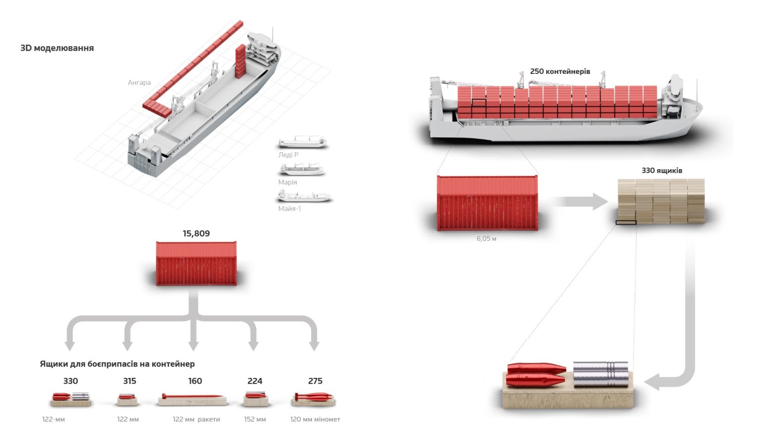 OSC-analytikeres metode til at tælle ammunition. Illustration: Reuters