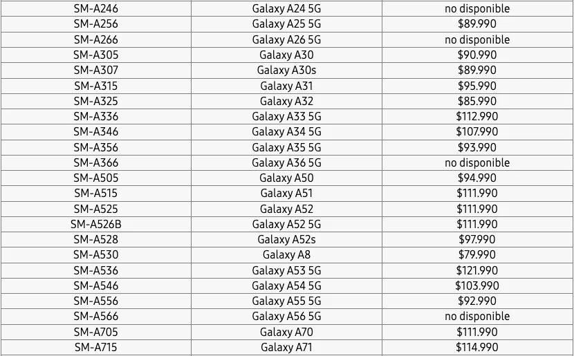 Liste over Samsung-smartphones med Galaxy A56, A36 og A26