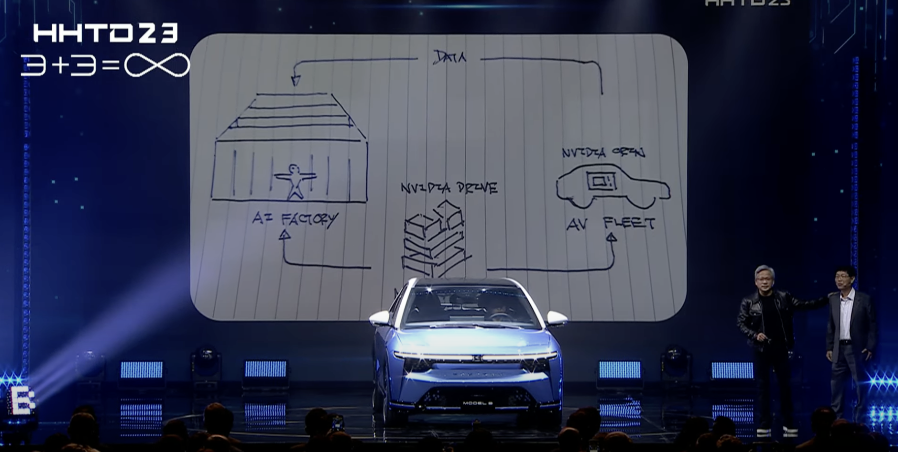 NVIDIA opruster sit team for selvkørende biler i Kina