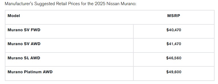 Nissan Murano 2025 priser