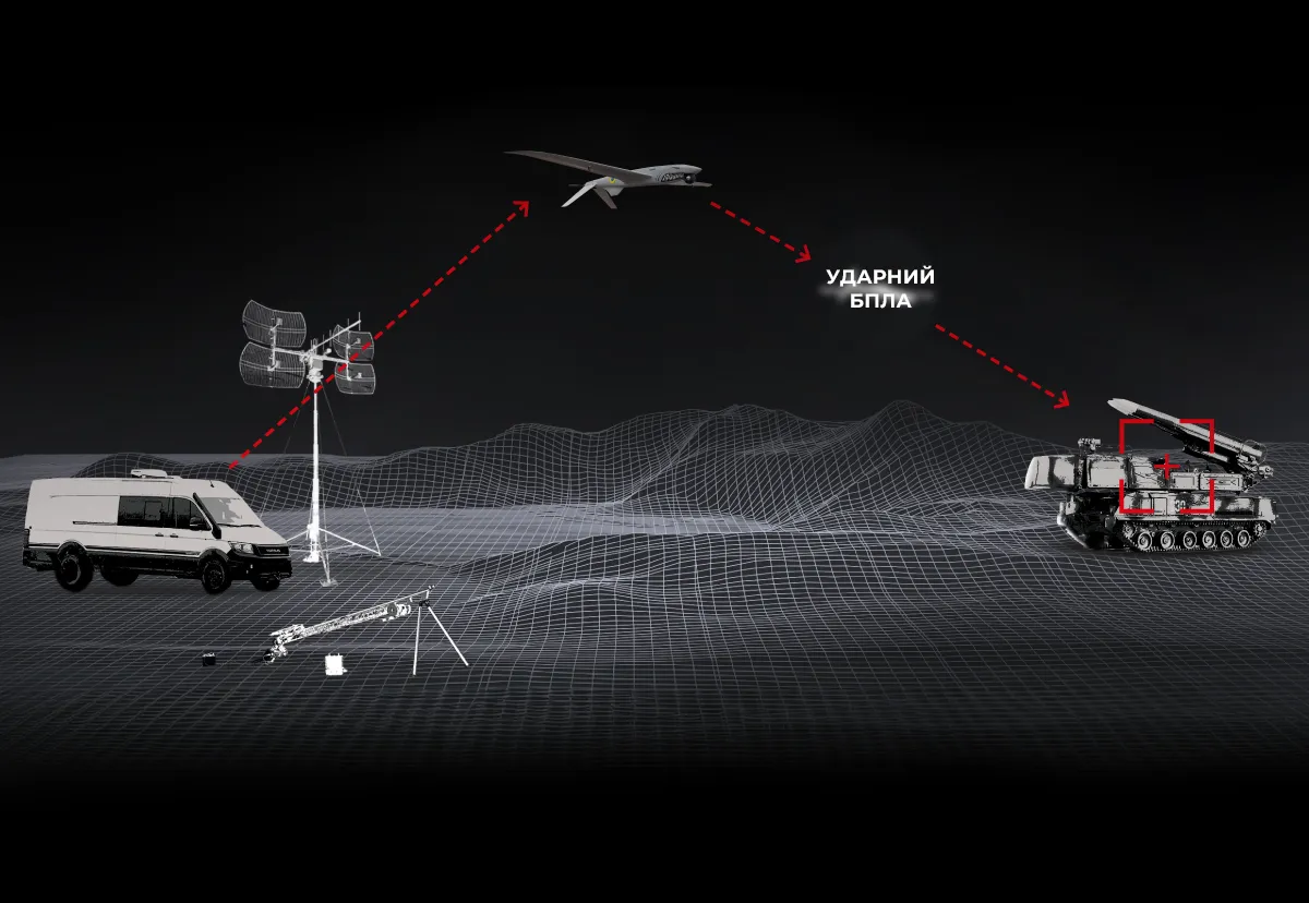 SHARK-M UAV, en ukrainsk udvikling af Ukrspecsystems