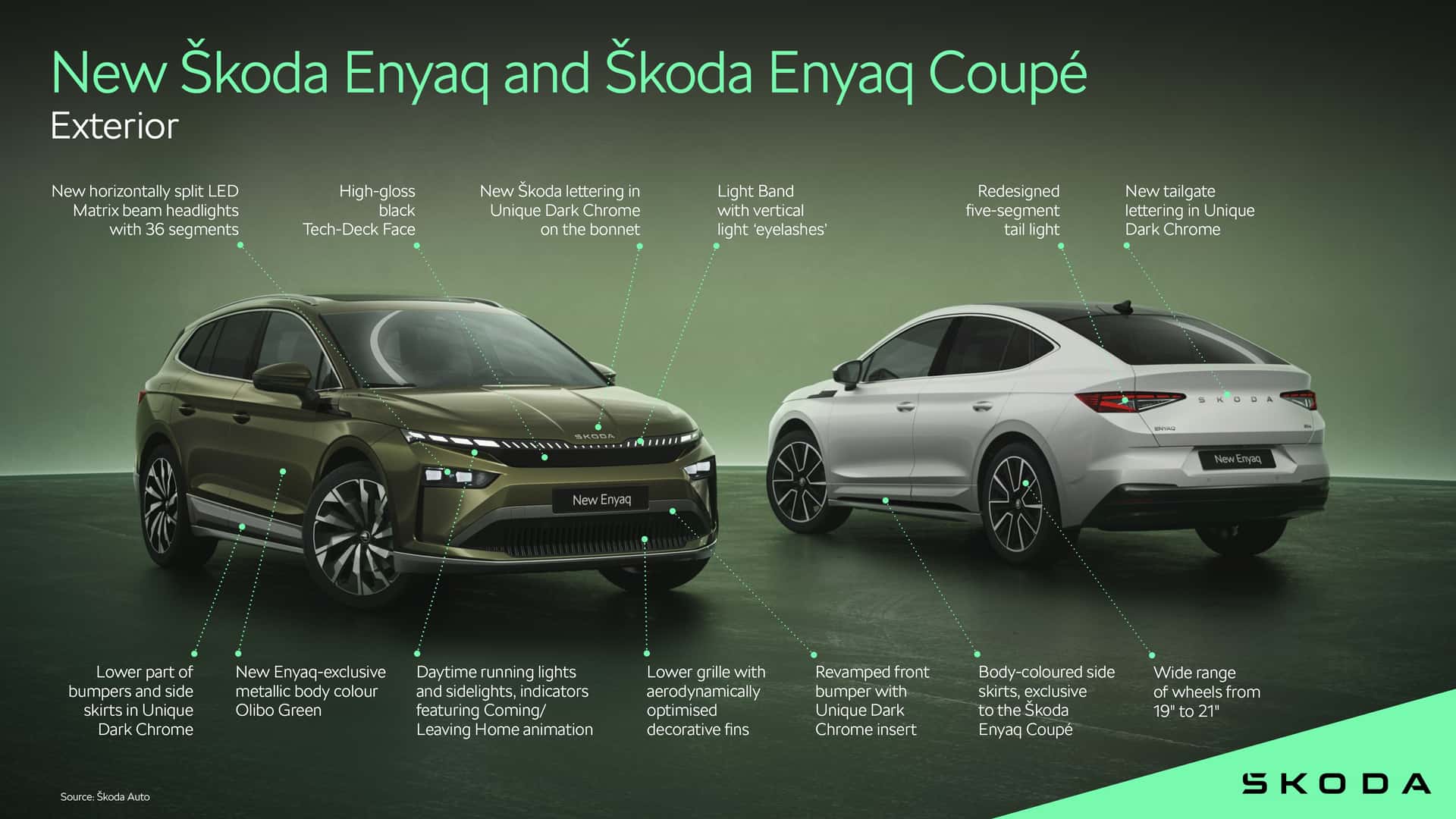 Opdateret Skoda Enyaq og Enyaq Coupe