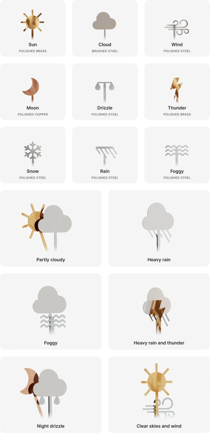 Alle Skymill vejrindstillinger