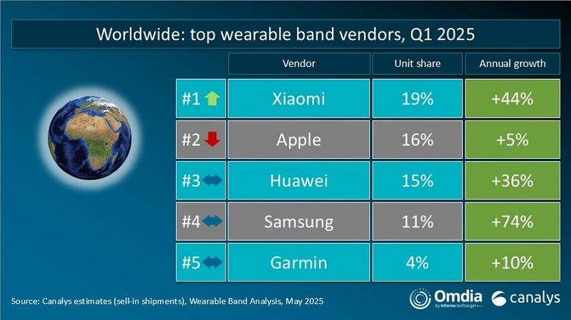 wearable electronics gadgets