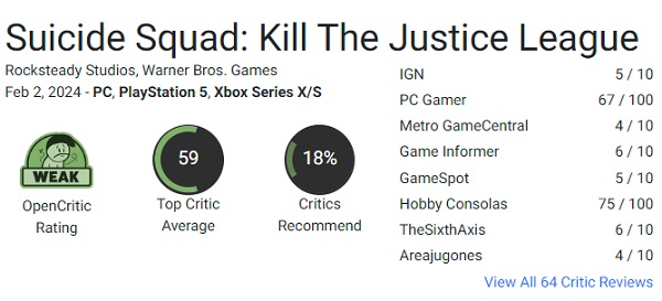 Resultatet er forudsigeligt: Eksperter kritiserede Suicide Squad Kill The Justice League og gav spillet en lav score.-2