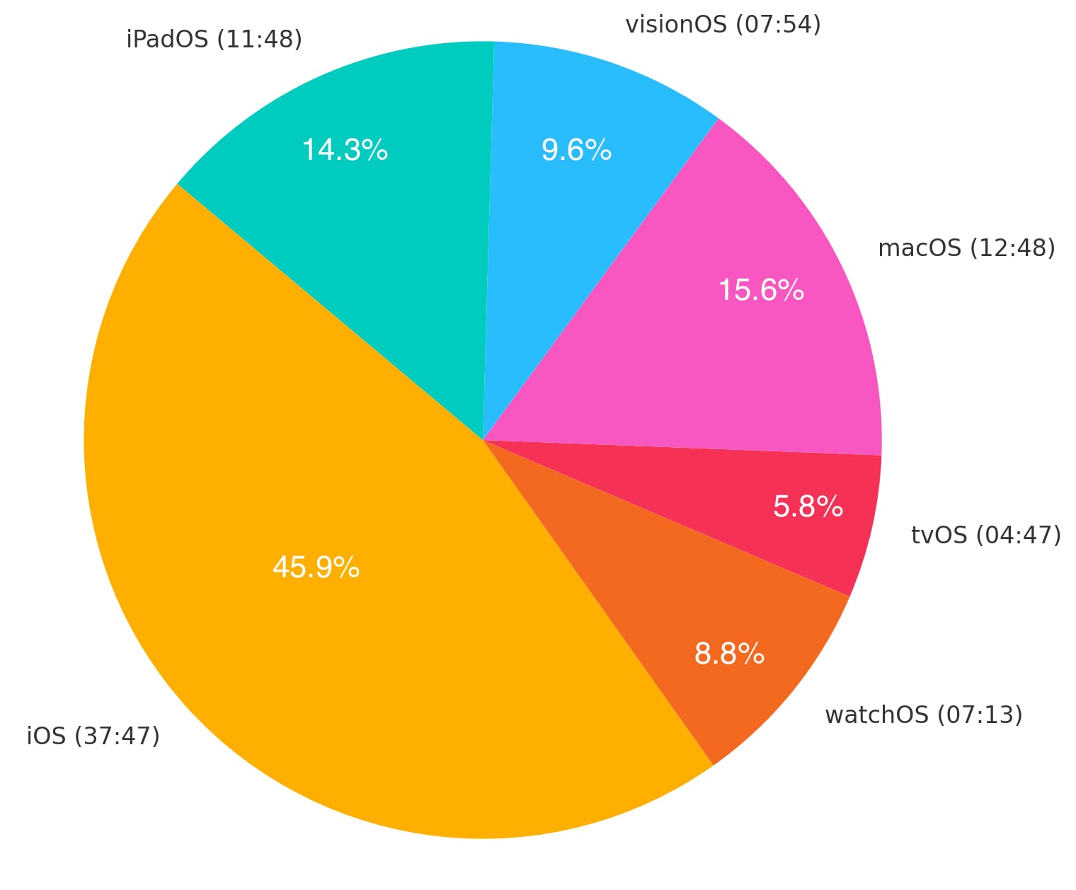 WWDC 2025-præsentation