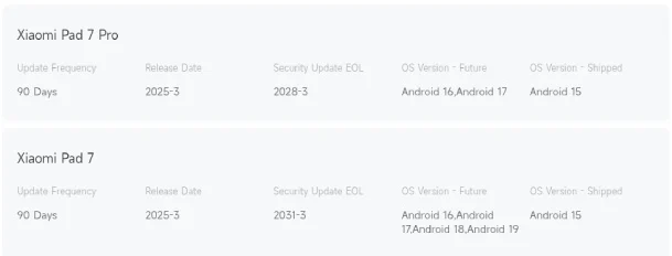 Beskrivelse af opdateringssupport til Xiaomi Pad 7 og Pad 7 Pro tablets