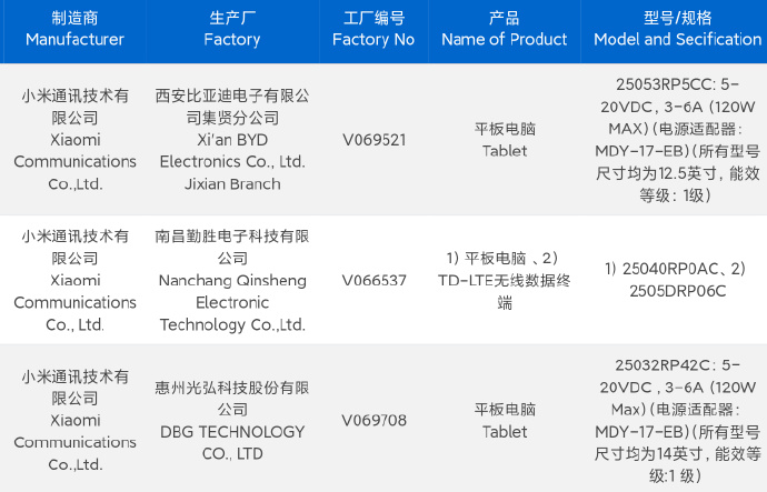 Premium tablet Xiaomi Pad 7S Pro